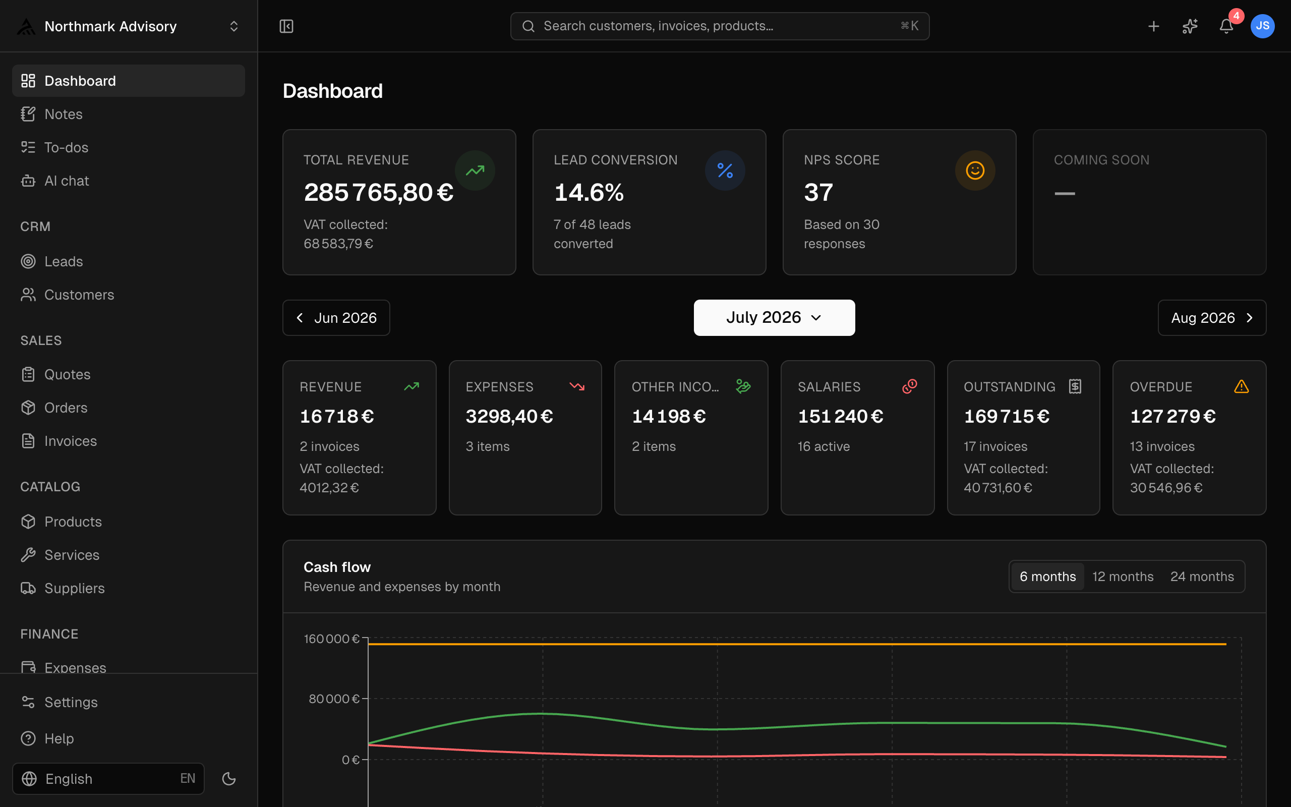 The dashboard right after login — revenue and conversion tiles, the monthly summary and cash flow, with the sidebar showing the full module list.